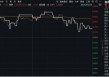 锂早盘活跃，黄金午后快速拉升，有色龙头ETF（159876）估值低位，配置性价比凸显