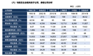 三大航去年总营收增长14%：亏损均大幅收窄，预计今年票价稳中有升