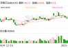 英集芯：公司尚未实施股份回购
