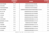 养老理财2025成绩单：十只产品收益破5%，试点四年走向全国