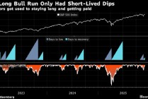 高盛交易员：美股以多空对决态势迈向新一年