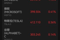 深夜，黄金、白银、原油齐涨，美股三大指数集体上涨丨美股开盘