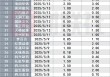 A股再掀回购增持小高潮！本月已有超40家公司计划出手