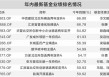 港股主题基金霸屏业绩榜 基金经理配置力度不减