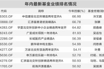 港股主题基金霸屏业绩榜 基金经理配置力度不减
