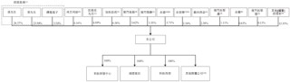 科拓股份，来自福建厦门，中国第二大智慧空间停车运营商，递交IPO招股书，拟赴香港上市