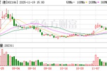 全聚德：公司十分重视赛事经济对相关业务的拉动效应