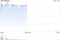 小摩：视潍柴动力为明年工业首选股之一 料存在重估潜力 目标价31港元