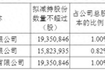 国盛证券3家股东拟减持不超过5452万股股份，减持比例2.82%