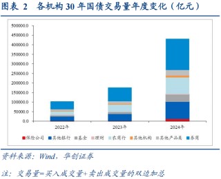 30年国债的股债对冲价值如何？