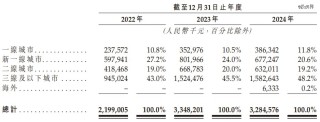 沪上阿姨，上海最大奶茶IPO来了