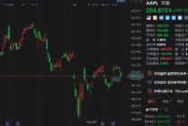美股异动｜苹果跌超3% 曝高管内部产生分歧，“新Siri”或再次跳票