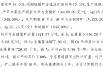 举债收购，西部黄金14倍溢价“接盘”实控人金矿