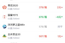 酒价内参1月24日价格发布 价格小幅回暖创四日新高