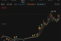 2只大牛股！002709、300620，预计盈利翻倍增长！