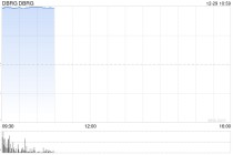 软银宣布：斥资40亿美元收购数据中心公司DigitalBridge