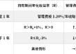 万家基金首只浮动费率产品值得买吗？束金伟代表作亏5.5亿收管理费1.2亿，最大回撤37%，近3年亏13%输基准23%