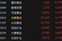 港股收评：科指大跌3.26%，恒指止步8连涨，科技股、汽车股普跌！美团跌5%，阿里小米跌4%，腾讯、京东跌超2%，小鹏汽车、蔚来汽车跌超5%