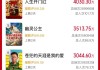 马丽火了！领跑五一档！