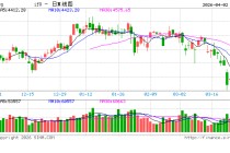 多家机构看好中国资产结构性机遇