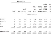 李泽楷旗下保险公司冲击IPO，总部在香港，业务遍及东南亚