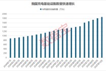 这个赛道政策红利释放，22只机构高关注度股名单出炉