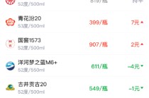 酒价内参2月21日价格发布 总酒价创三个月新高