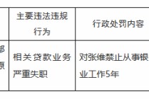 相关贷款业务严重失职，邮储银行成都武侯区支行一员工被禁业5年