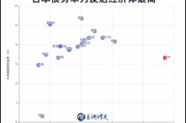 玉渊谭天|日右翼正在将日本经济拖入泥潭