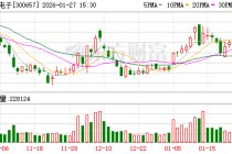 弘信电子2025年净利润预计增长93.61%~164.01%