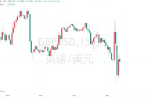 史诗级乌龙！英国预算报告提前泄露，220亿英镑财政缓冲引发震荡