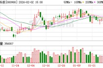 华工科技：公司在光模块领域的研发和生产情况持续优化升级
