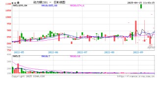 4月下半月动力煤仍将弱稳