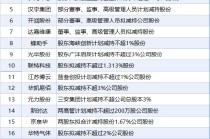 5月14日增减持汇总：暂无增持 展鹏科技等21股减持（表）
