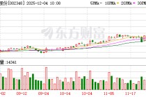 高乐股份连收3个涨停板