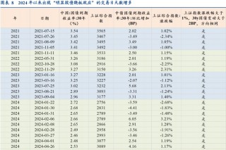 30年国债的股债对冲价值如何？
