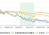 金鹰改革红利混合三年亏跑输业绩基准56% 基金经理韩广哲面临降薪压力