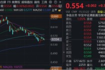 对标谷歌，阿里巴巴剑指全栈式AI，南向资金连续11日扫货！关注低位港股AI