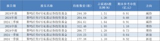 年报透露谁是私募“新宠”，26家上市公司被新买入超亿元