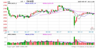 光大期货：5月7日金融日报