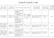 且末县农村信用合作联社被罚154.2万元：违反反洗钱管理规定 违反金融统计管理规定等