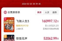 《熊出没》稳定发挥， 中国品牌兔头妈妈成为春节档隐藏赢家