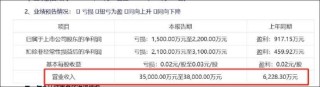 群兴玩具管理层先低价定增后资产注入背后：玩转“三方交易类借壳”资本套利局？