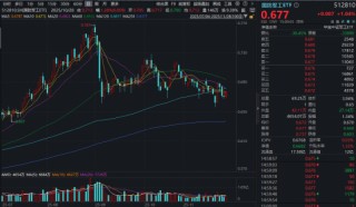 11月收官日，化工有色起舞，国防军工崛起，12月谁主沉浮？