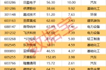 601068，子公司中标30.3亿元大项目！11股获机构买入评级