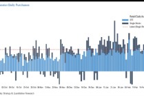 摩根大通称散户投资者对美股首次显露出购买疲劳迹象