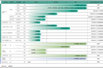 糖吉医疗IPO：增收不增利亏损同比扩大18% 减肥药打到“骨折价”GBS的生存空间还剩多少？