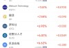 周五热门中概股涨跌不一 台积电涨2.04%，小马智行跌6.31%