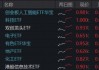 A+H“AI硬件”携手走强，“高光”159363飙升3%逼近前高，首只“港股芯片链”ETF上探逾2%，有色创收盘新高！