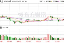 阳光乳业最新股东户数环比下降10.26%